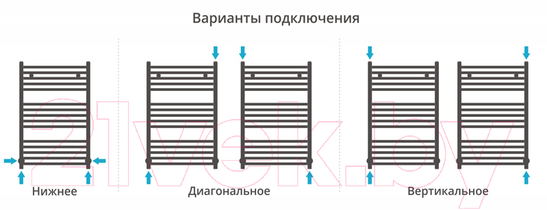 Полотенцесушитель водяной Сунержа Модус 80x50 / 00-0250-8050 — фото 3