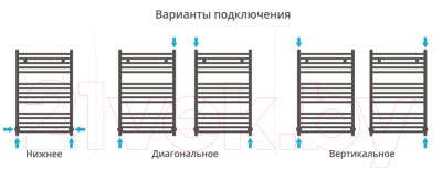 Полотенцесушитель водяной Сунержа Модус 80x50 / 00-0250-8050