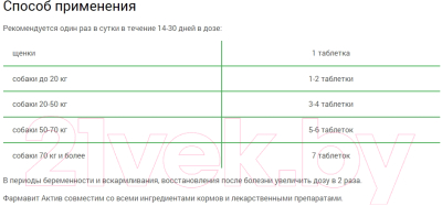 Витамины для животных Фармавит Актив С-КП для собак средних и крупных пород (120таб)