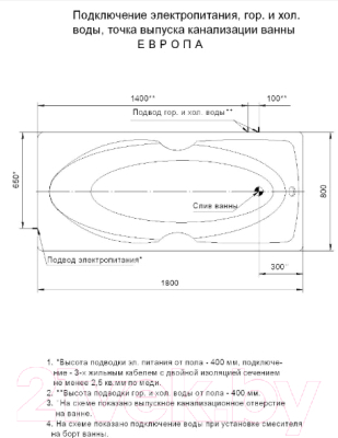 Ванна акриловая Aquatek Европа 180x80 R (с экраном и каркасом)