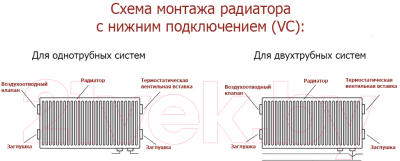 Радиатор стальной Лемакс Universal VC21 500x1300 (нижнее подключение)