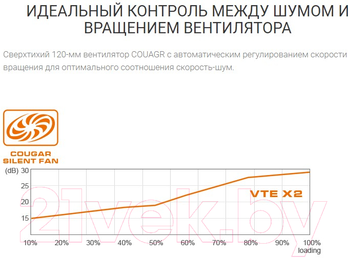 Блок питания для компьютера Cougar VTE X2 650