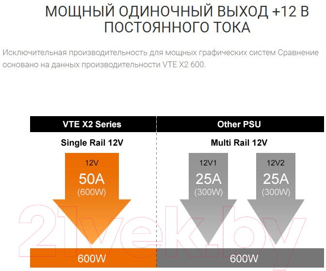 Блок питания для компьютера Cougar VTE X2 650