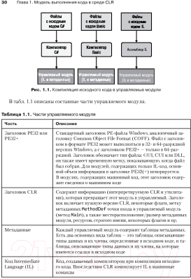 Книга Питер CLR via C#. Программ-е на платформе Microsoft .NET Framework 4.5