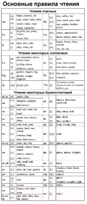 Развивающие карточки Питер Английский язык. Мои первые слова и фразы