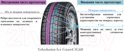 Зимняя шина Yokohama IceGUARD IG60 185/65R14 86Q