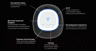 Очиститель воздуха Aeno AP1S / AAP0001S