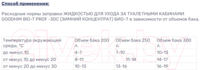 Биоактиватор GoodHim Bio-T Prof Зимний концентрат / 95498 (5л)