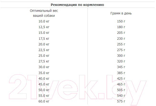 Сухой корм для собак Bosch Petfood Adult Duck&Rice / 80780015 (15кг) — фото 2