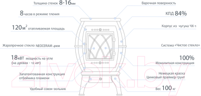 Изображение товара Печь отопительно-варочная ProMetall Бахта / p0008 (черный)