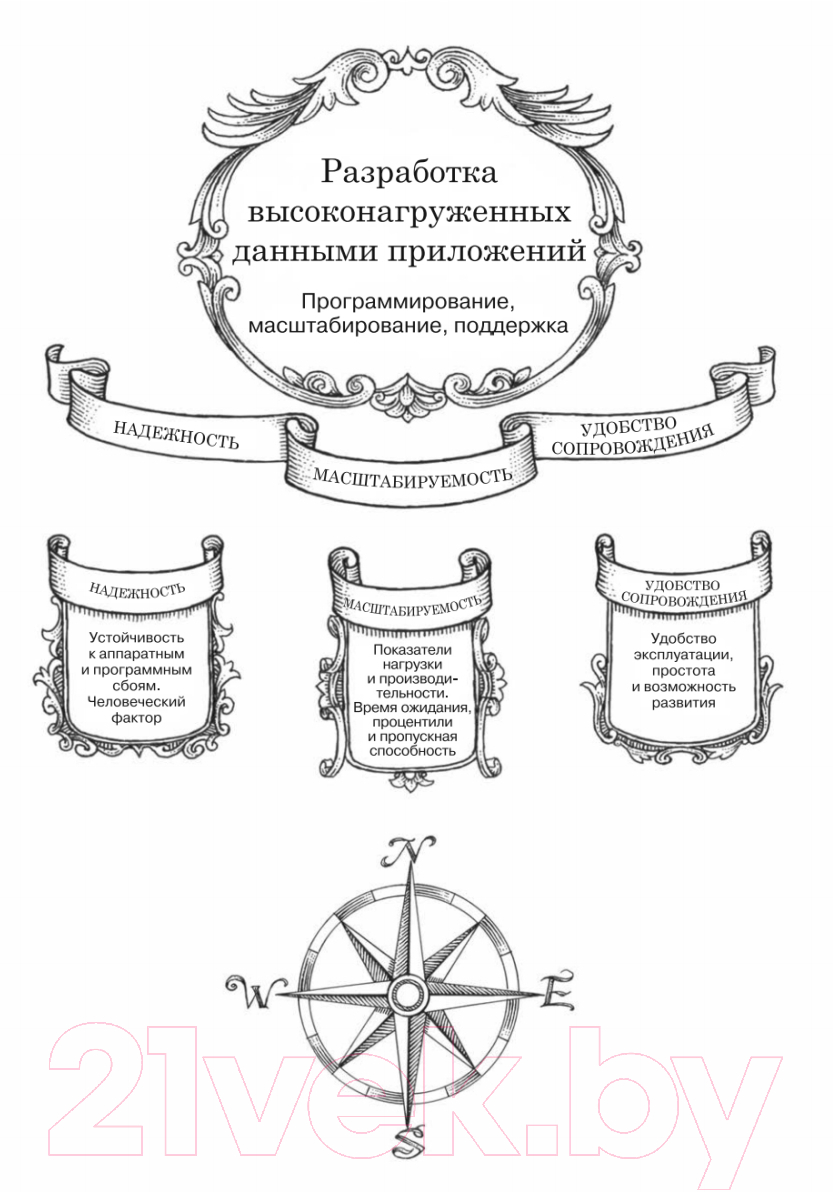 Книга Питер Высоконагруженные приложения. Программирование