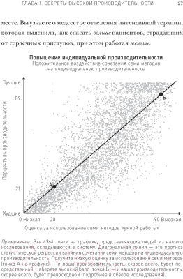 Книга МИФ Мастер своего дела. 7 практик высокой продуктивности (Хансен М.)