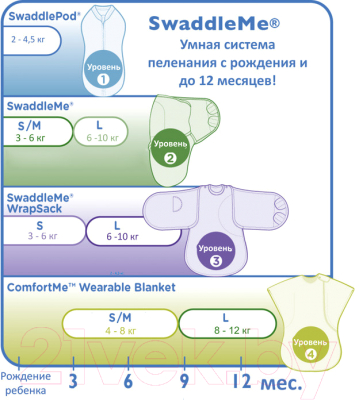 Набор пеленок-коконов детских Summer Infant Swaddleme 58803 (S/M, голубые/зеленые машинки)