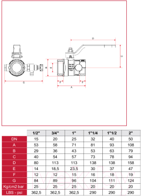 Изображение товара Шаровой кран Itap Со спускным клапаном 1" 1150100