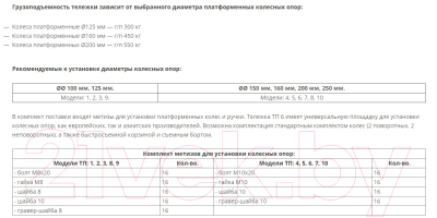 Каркас для тележки складской Rusklad ТП 6 / 7172157