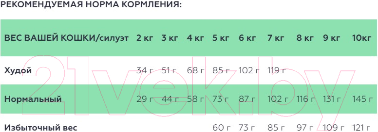 Корм для кошек Spectrum Fussy34 с нерегулярным аппетитом (12кг)