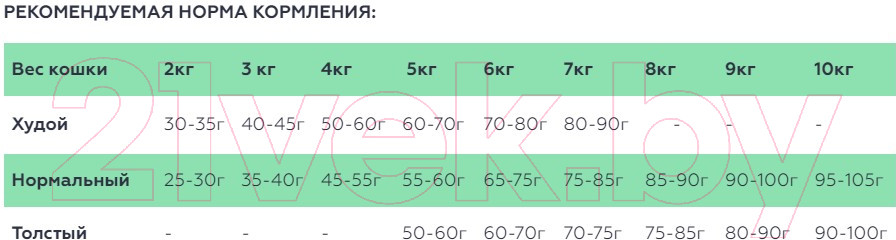 Корм для кошек Spectrum Low Grain с лососем, анчоусом клюквой (2кг)