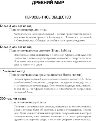 Учебное пособие Аверсэв История всемирная 5-11 кл. Основные даты и события 2021