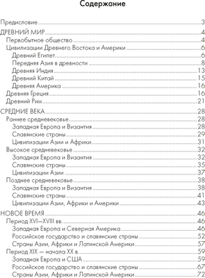 Учебное пособие Аверсэв История всемирная 5-11 кл. Основные даты и события 2021