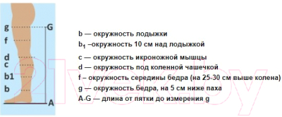 Чулки компрессионные Польза 4001 выше колена 2 кл.к. (р.3 (M), рост1, черный)