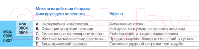 Ортез коленный Польза 0806 (р.5, бежевый)