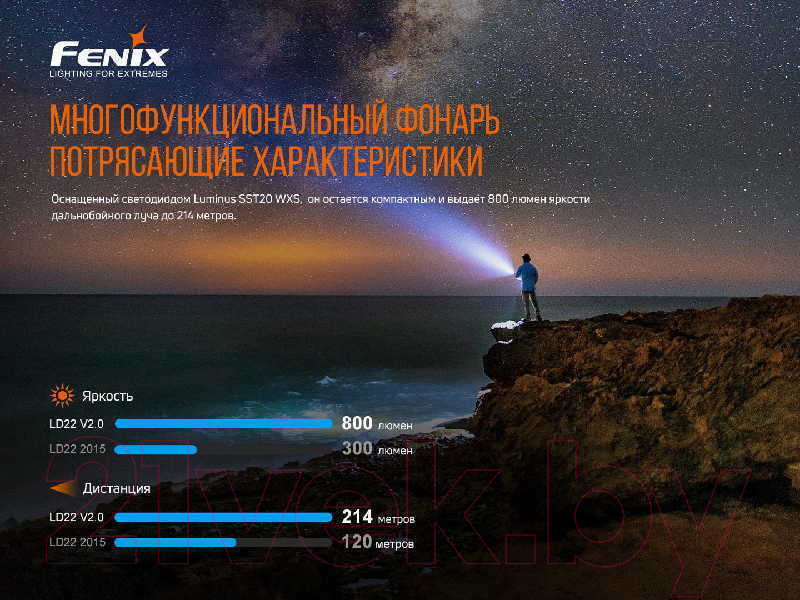 Фонарь Fenix Light LD22V20