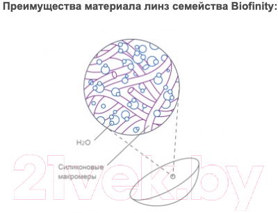 Контактная линза Biofinity AST Sph-3.50 CYL-1.75 ax160 R8.7