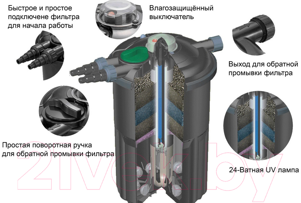 Фильтр для пруда Jebao CF-20