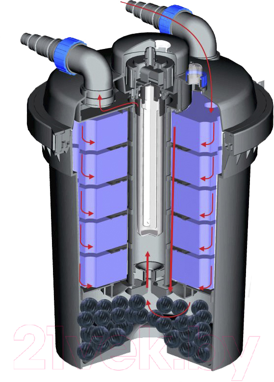 Фильтр для пруда Jebao ECF-15000