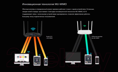 Беспроводной маршрутизатор Tenda AC10