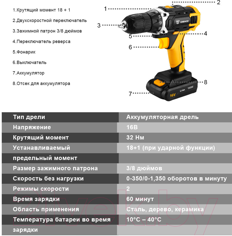 Аккумуляторная дрель-шуруповерт Deko DKCD16FU-Li Set 63 / 063-4099