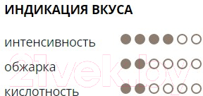 Изображение товара Кофе молотый Davidoff Fine Aroma (250г)