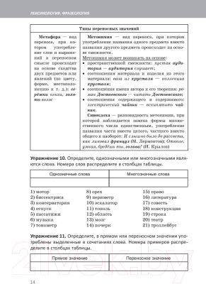 Учебное пособие Попурри Русский язык. Практический курс подготовки к экзамену и ЦТ