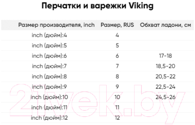 Изображение товара Перчатки лыжные VikinG Kirken Multifunction 2021-22 / 140/22/2285-09 (р.10, черный)