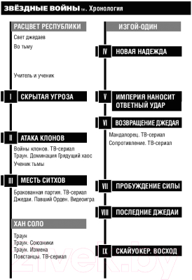 Книга Эксмо Звездные войны: Расцвет Республики. Во тьму (Грей К.)