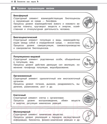 Учебное пособие Эксмо Биология (Никитинская Т.В.)