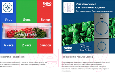 Изображение товара Холодильник с морозильником Beko B1RCNK402SB