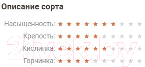 Кофе молотый Coffee Factory Папуа-Новая Гвинея Сигри (500г)