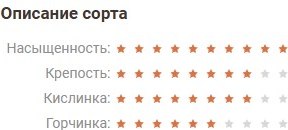 Кофе в зернах Coffee Factory Колумбия Супремо Уила (500г)