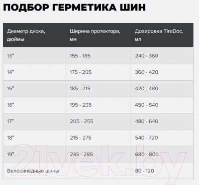 Герметик силиконовый Hi-Gear Антипрокол / HG5312 (360мл)