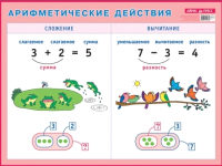 

Наглядное пособие Айрис-пресс, Арифметические действия. Сложение и вычитание