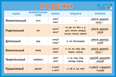 Изображение товара Наглядное пособие Айрис-пресс Падежи А1