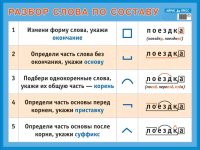 

Наглядное пособие Айрис-пресс, Разбор слова по составу для начальной школы