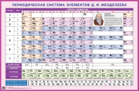 

Наглядное пособие Айрис-пресс, Периодическая система элементов Д.И. Менделеева