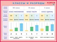 

Наглядное пособие Айрис-пресс, Классы и разряды для начальной школы