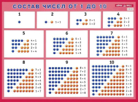 

Наглядное пособие Айрис-пресс, Состав чисел. От 1 до 10 для начальной школы