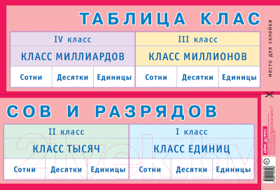 Наглядное пособие Айрис-пресс Таблица классов и разрядов для начальной школы