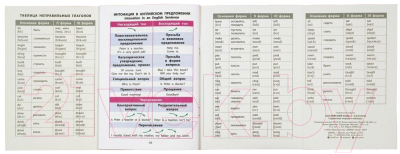 Изображение товара Учебное пособие Айрис-пресс Справочник в таблицах. Английский язык для начальной школы