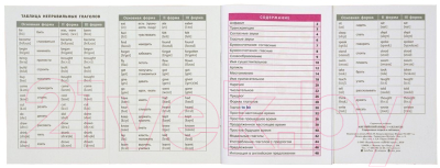 Изображение товара Учебное пособие Айрис-пресс Справочник в таблицах. Английский язык для начальной школы