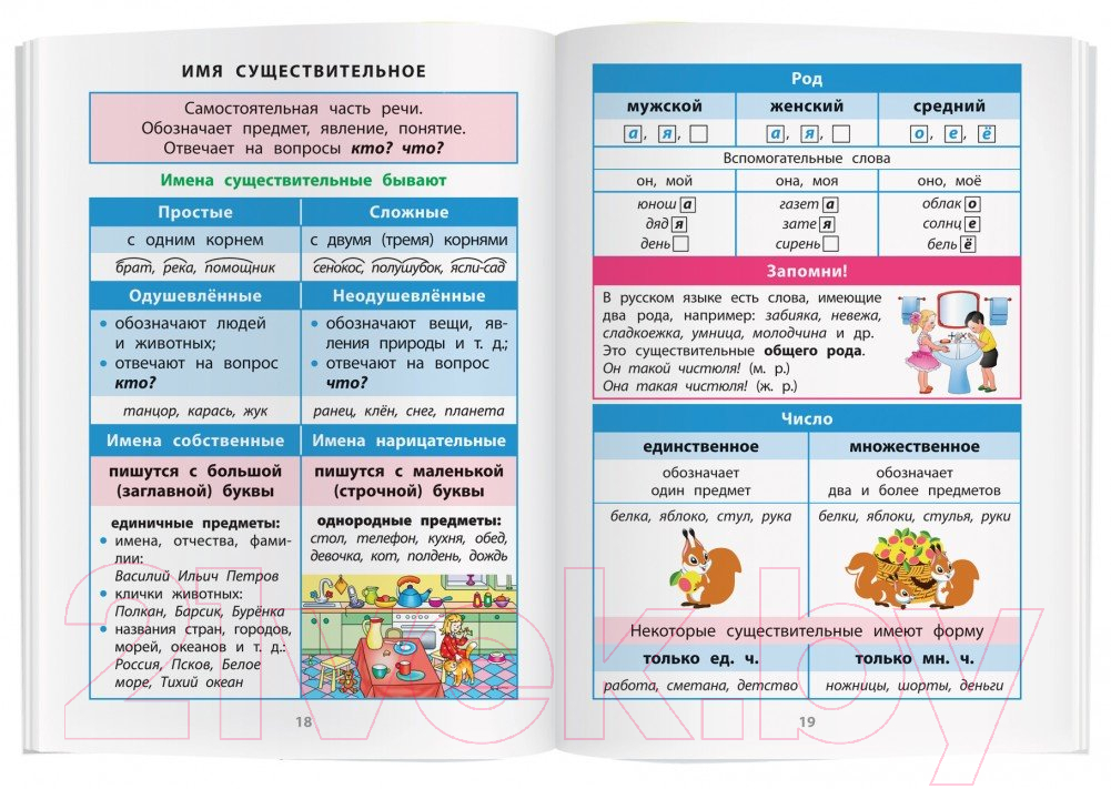 Учебное пособие Айрис-пресс Справочник в таблицах. Русский язык 1- 4 классы — фото 4